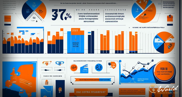 New Coalition Agreement Increases Gaming Tax in the Netherlands to 37.8%